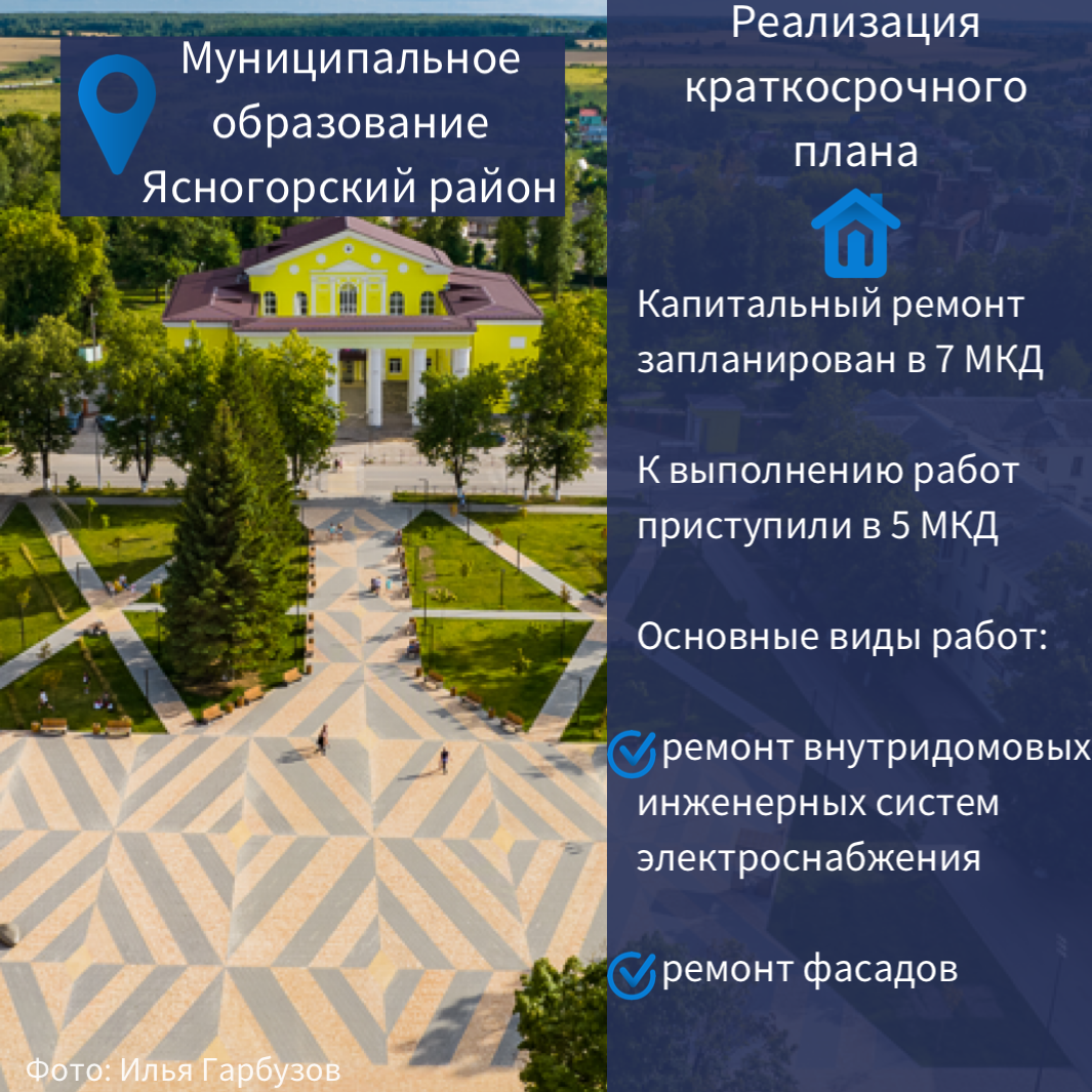 МО Ясногорский район: реализация краткосрочного плана на 2023 год